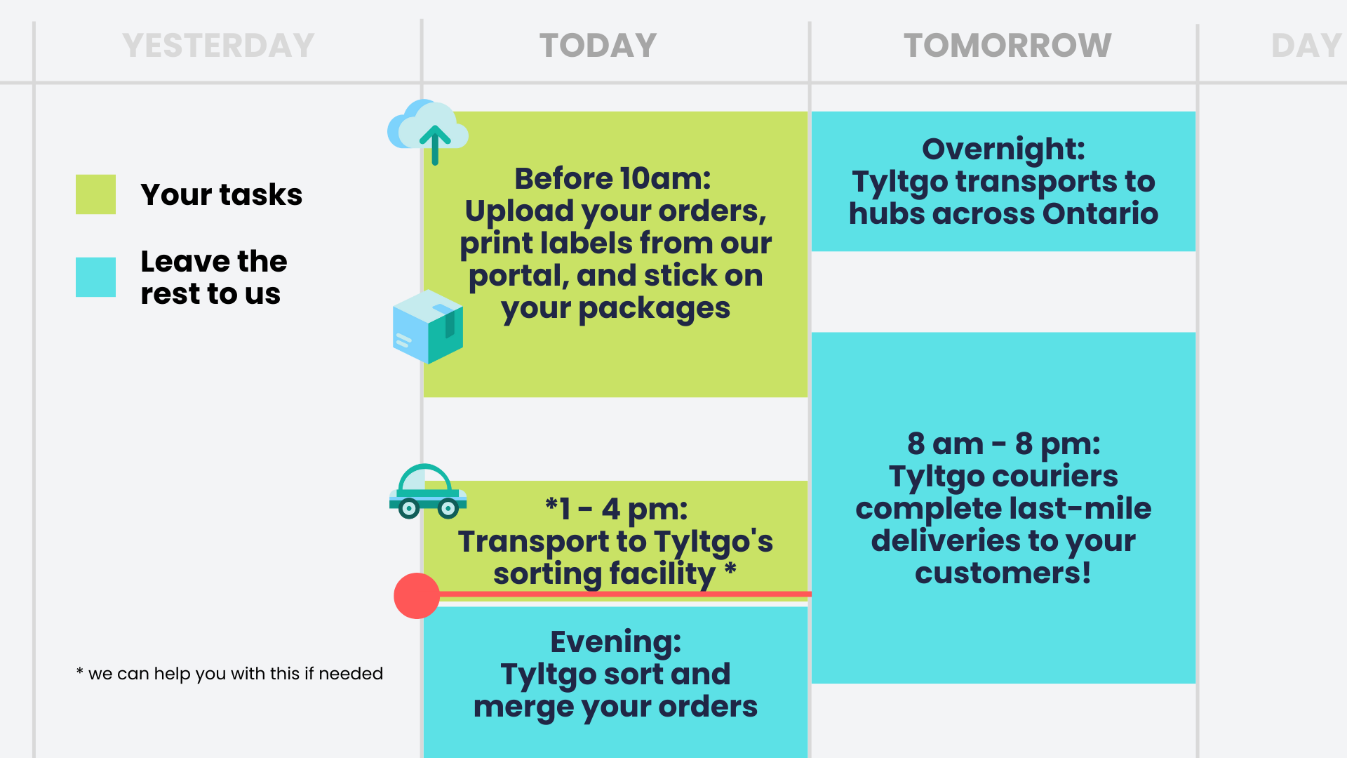 Ontario Next Day Delivery Standards Tyltgo